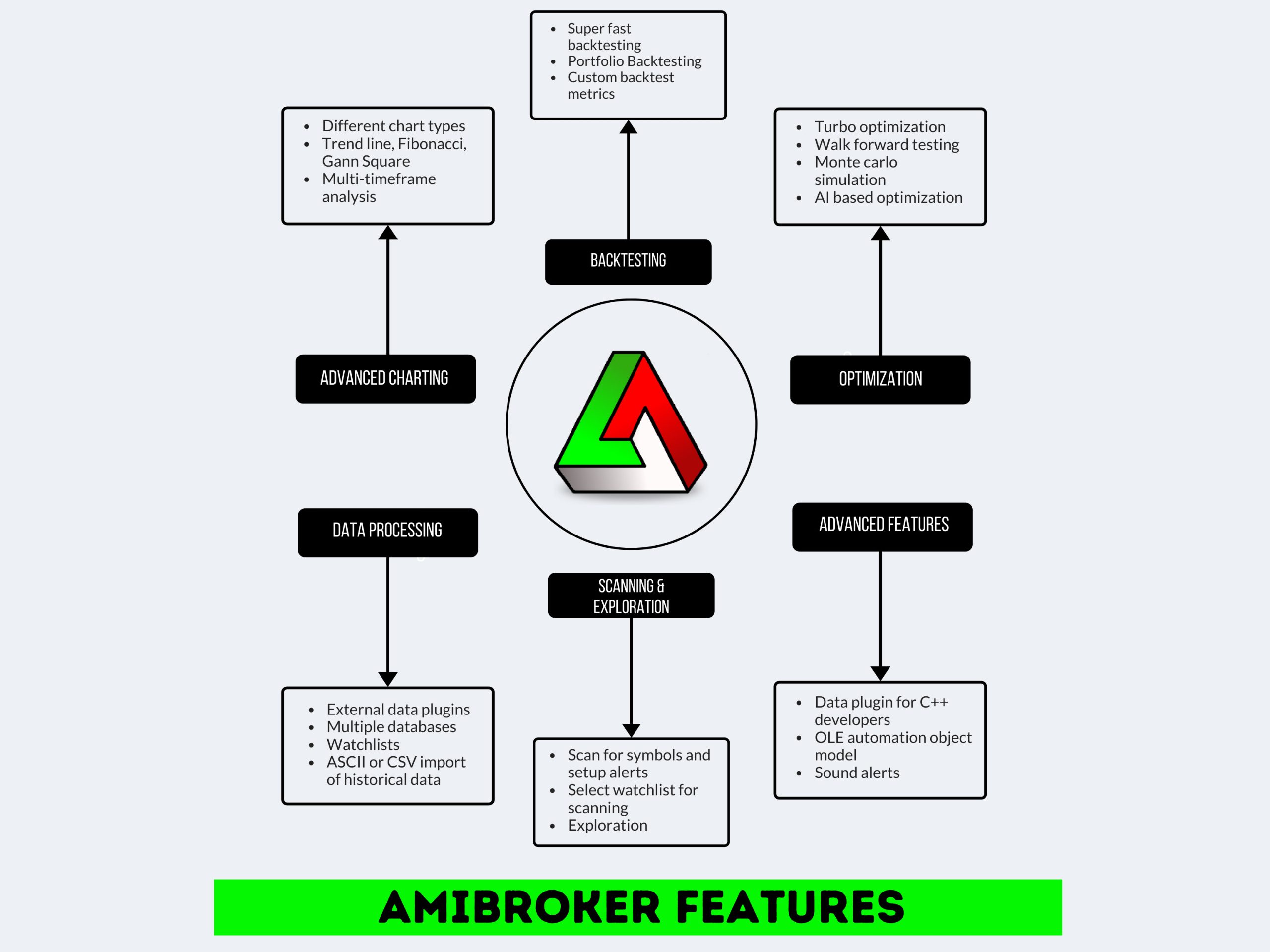 AMIBROKER-FEATURES