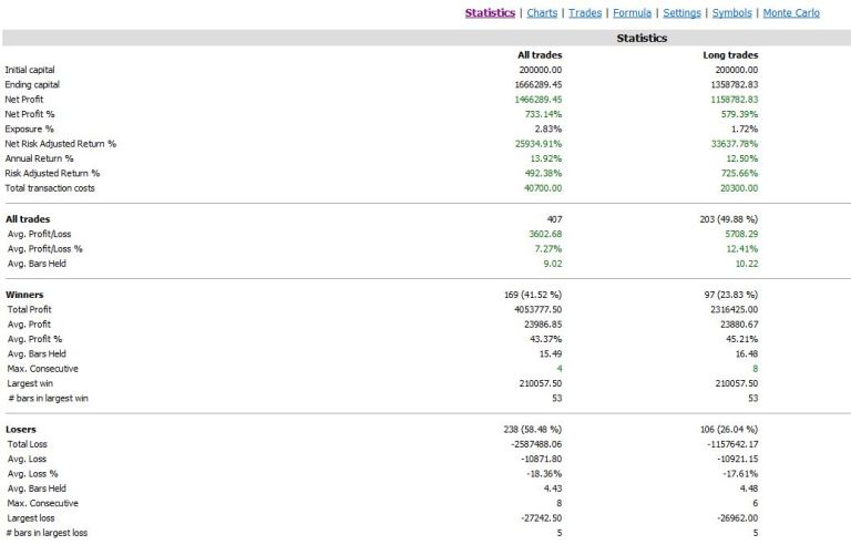 Backtest-Report