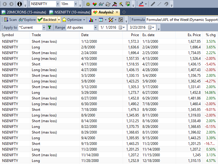 Backtest-Results