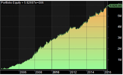 BankNifty equity curve