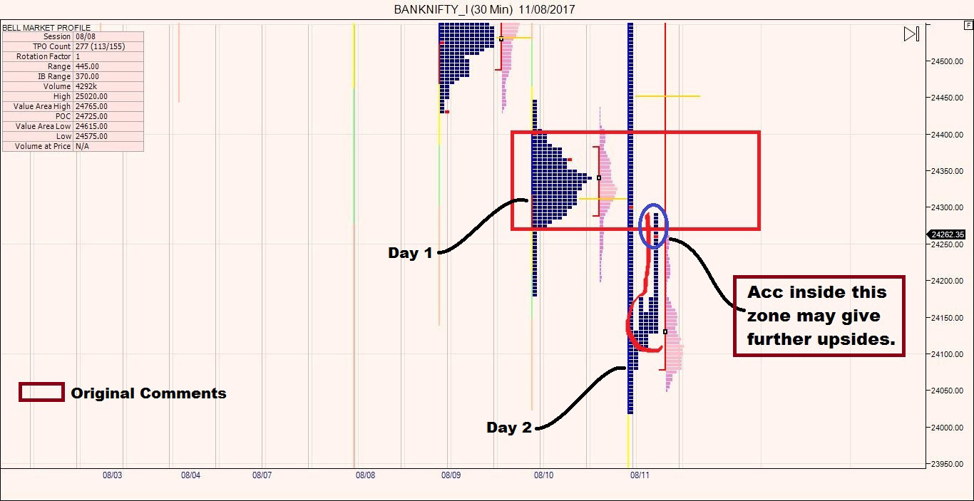 Banknifty