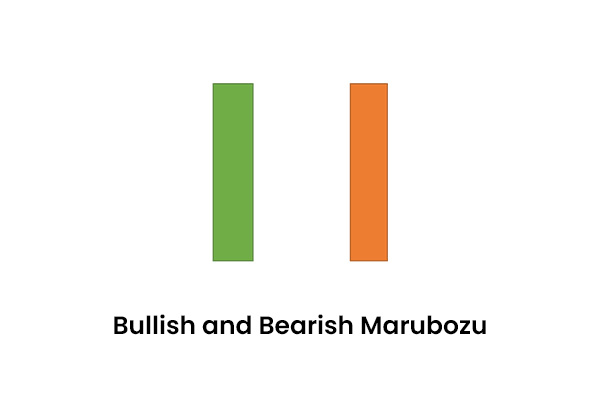 Bullish and Bearish Marubozu