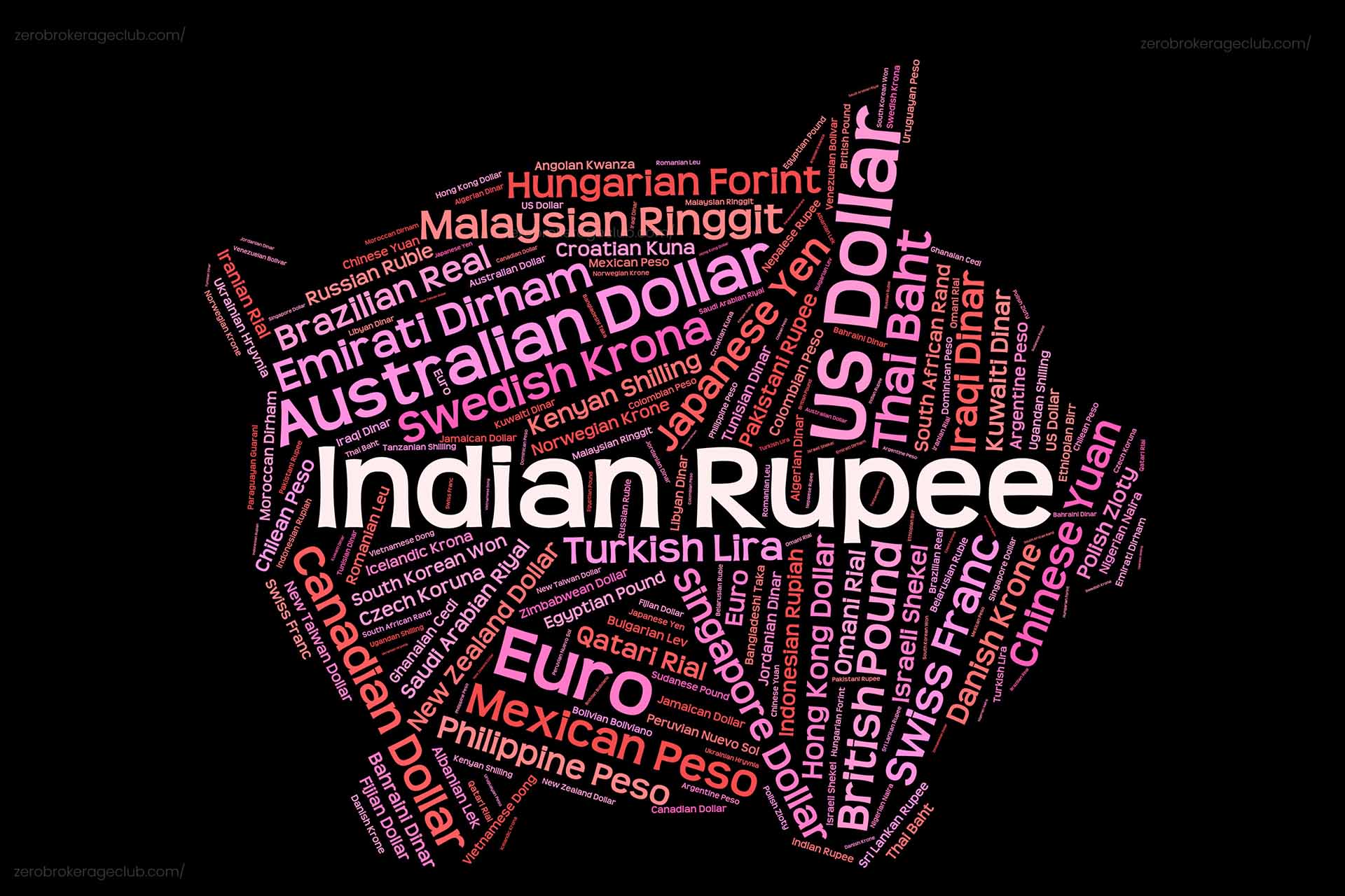 Forex Trading in India