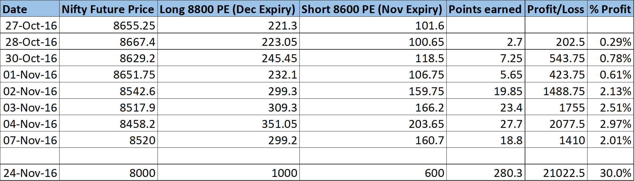 Theoretical Position Value