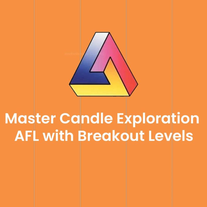 Master Candle Exploration AFL with Breakout Levels