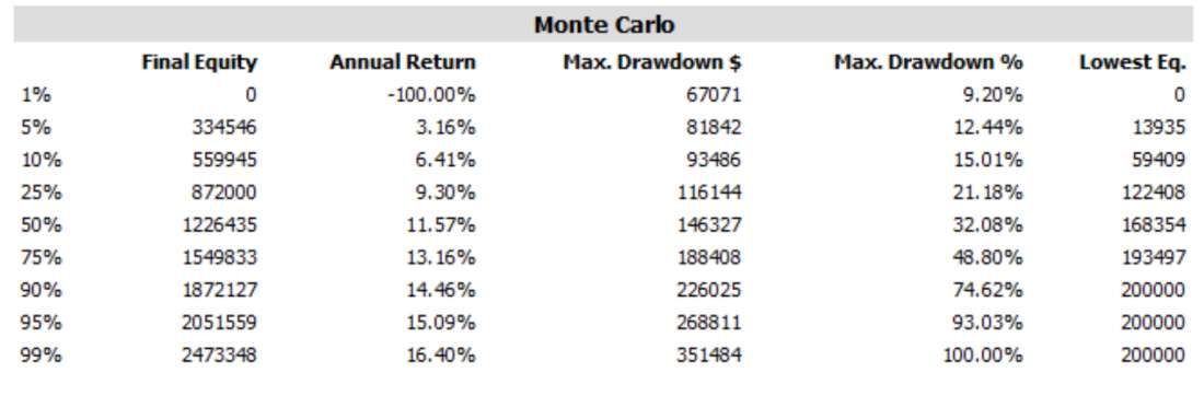 Monte-Carlo