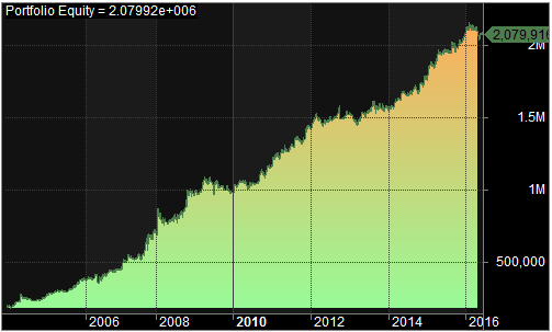 Nifty equity curve