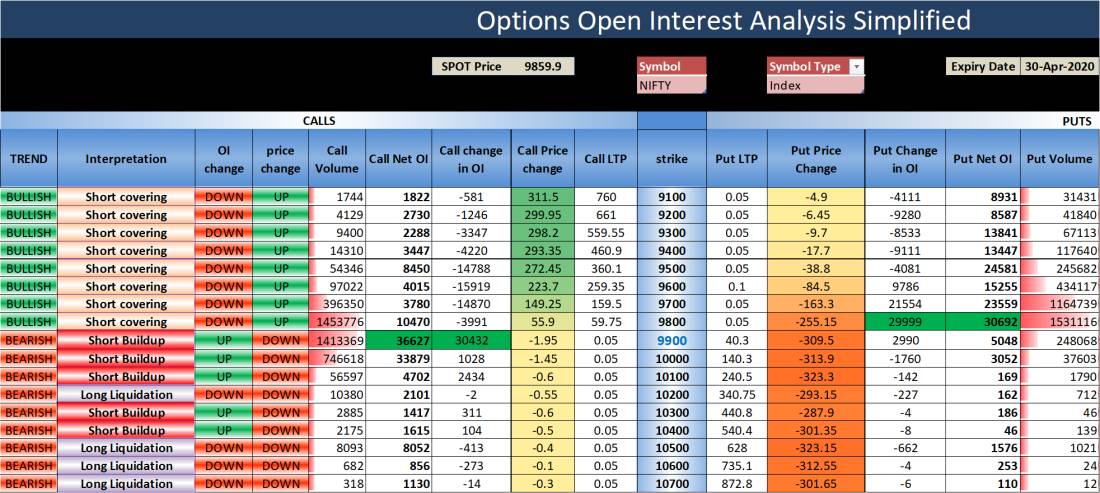 Open-Interest-Analysis-Excel-Screenshot