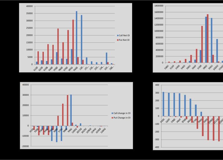Open-Interest-Analysis-Excel-Screenshot-Charts
