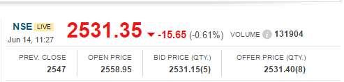 TCS-Bid-Ask-Spread