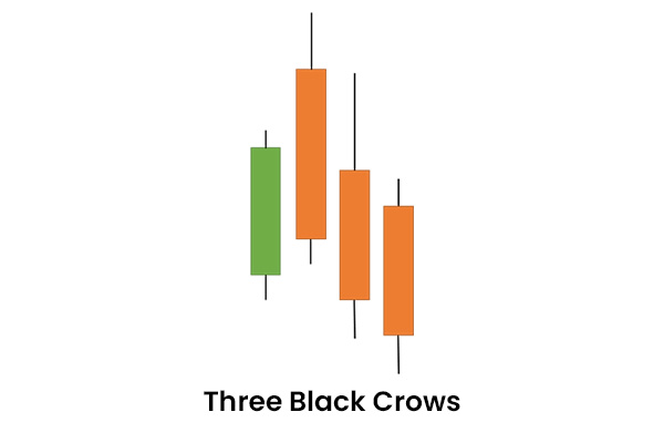 Three Black Crows