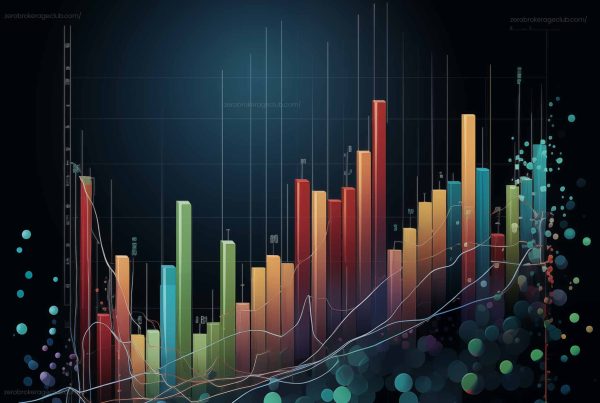Trailing Stop Loss – All you wanted to know about it