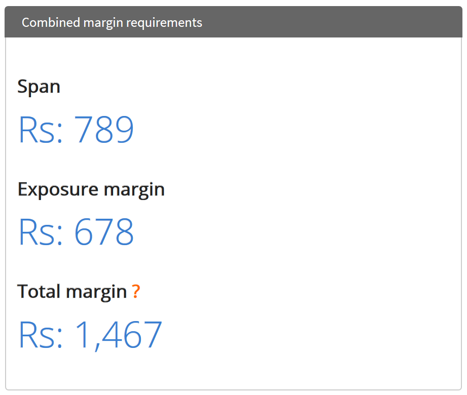 USD-INR-Margin