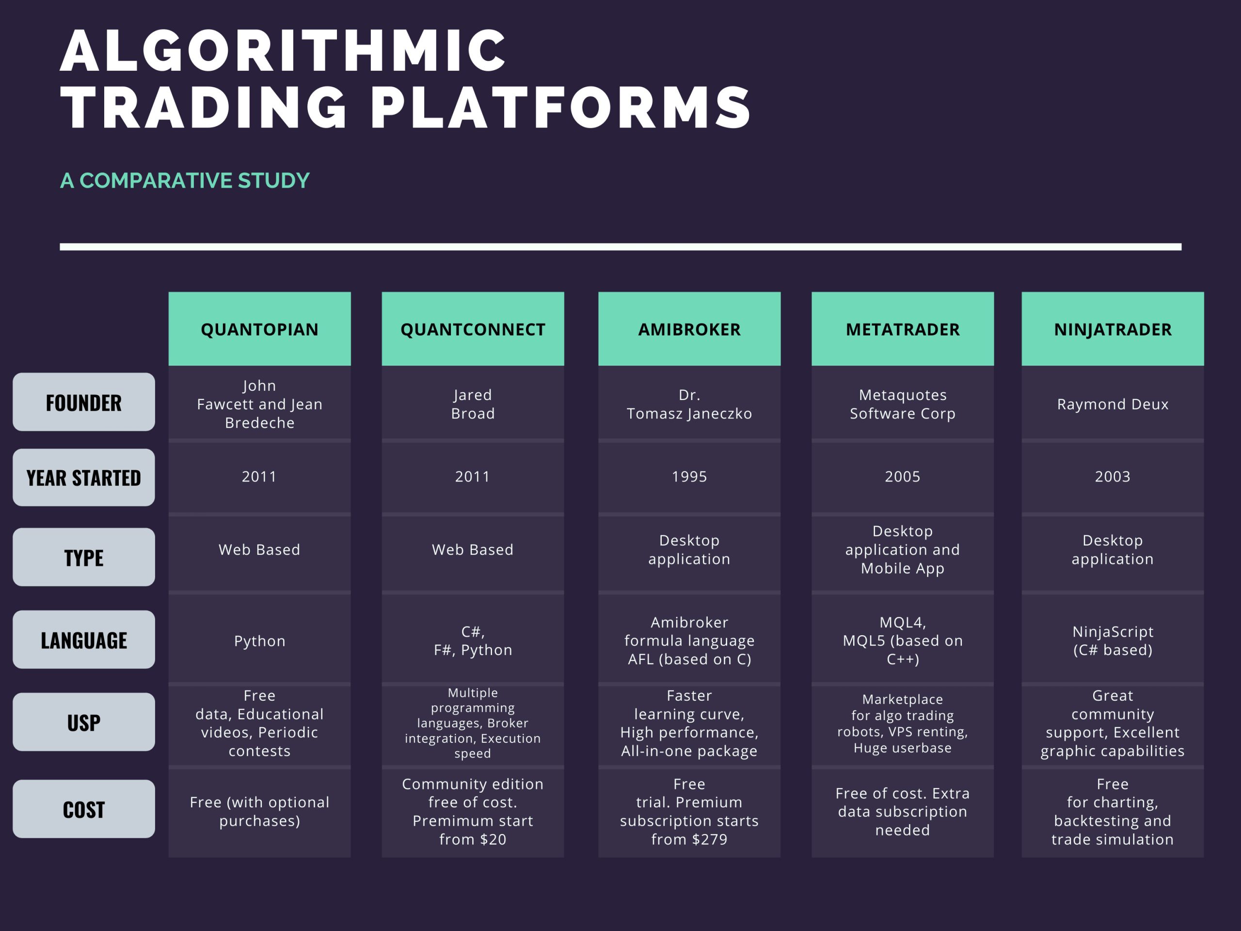 algo trading platform