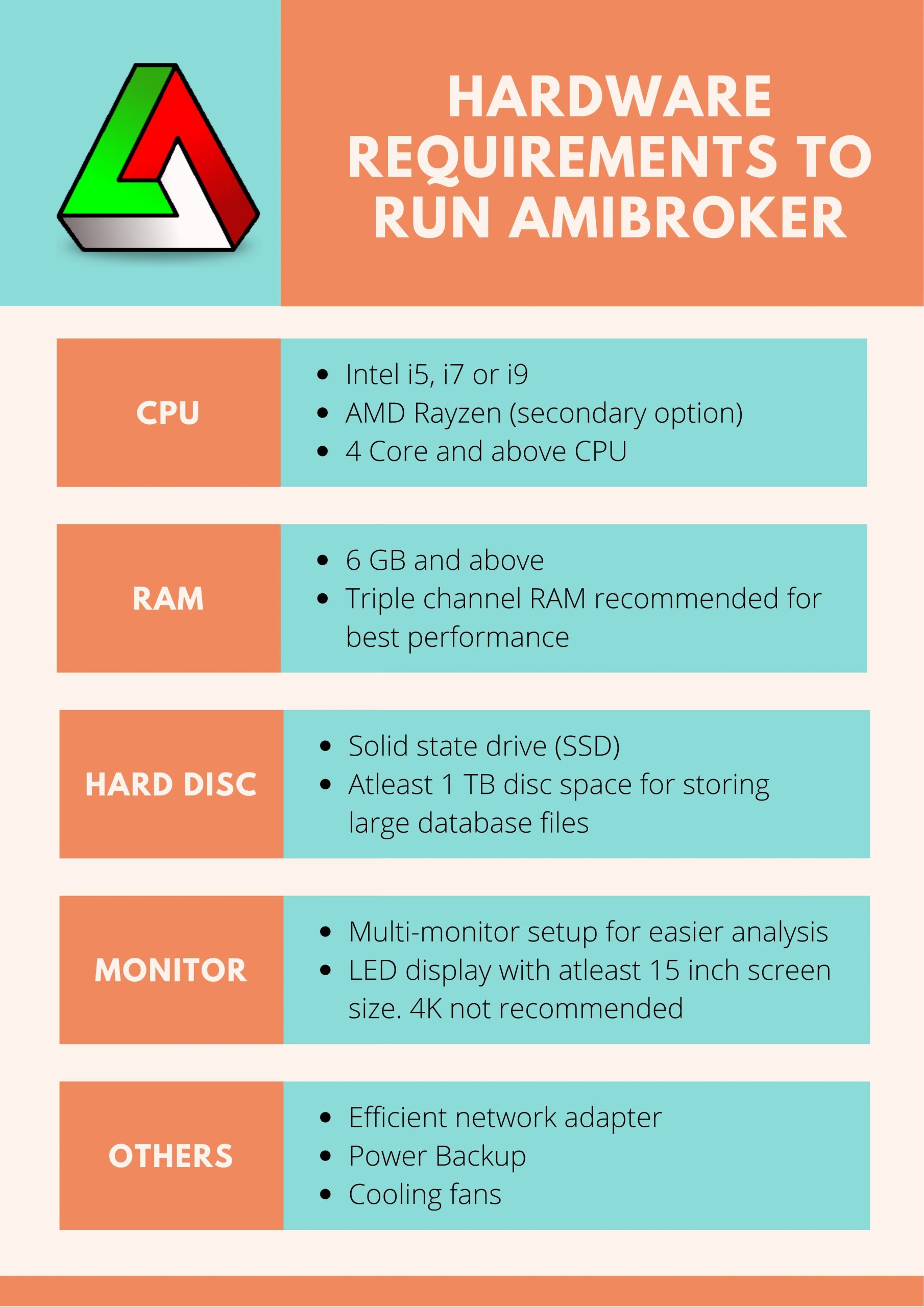 Optimal Hardware for Amibroker