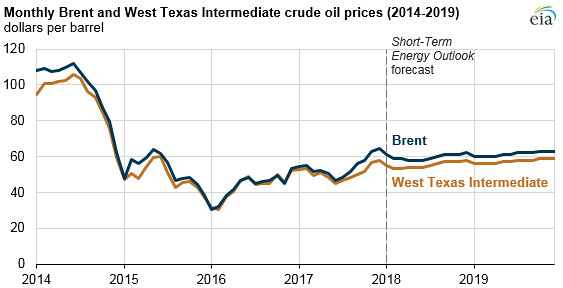 Crude-Oil-Technical-Analysis