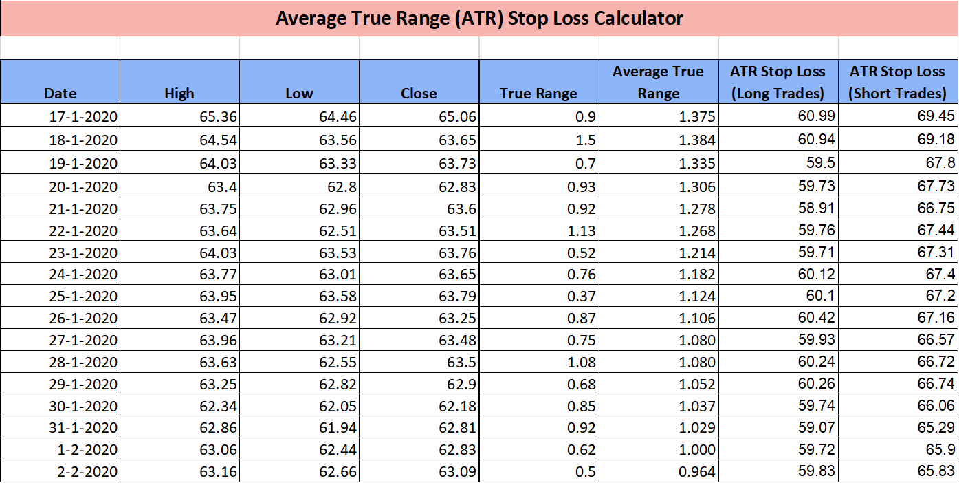 ATR-Stop-Loss-Calculator