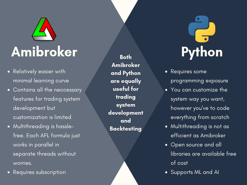 Amibroker-vs-Python