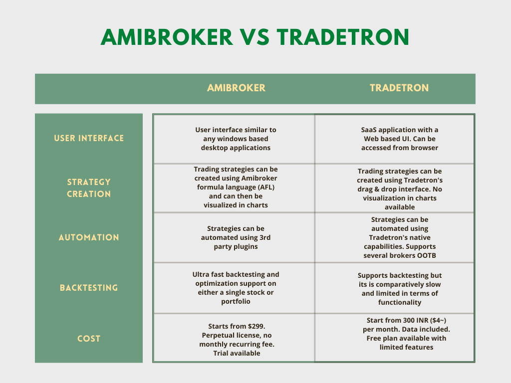 Amibroker-vs-Tradetron