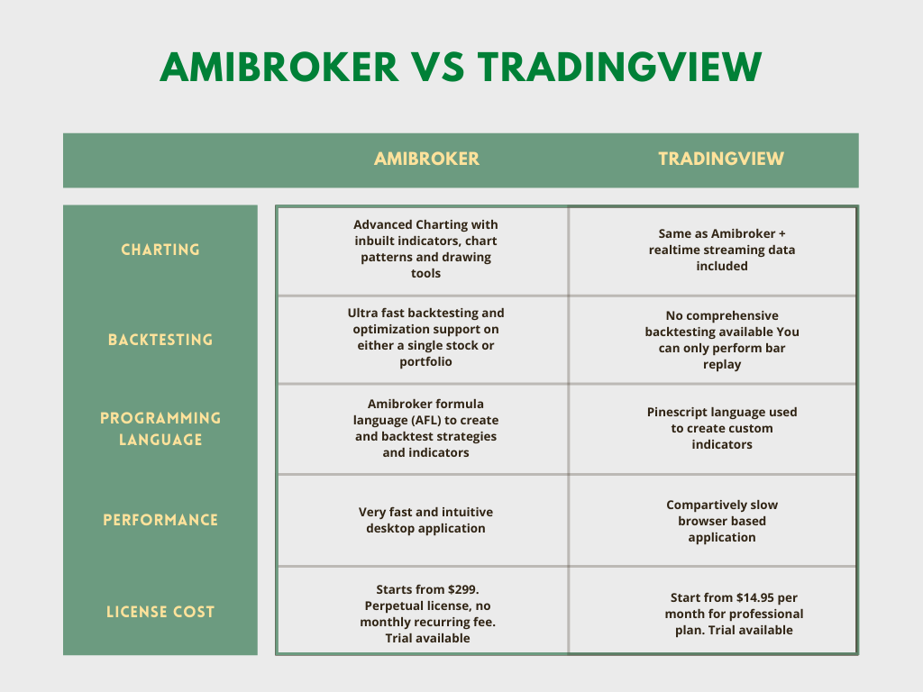 Amibroker-vs-Tradingview
