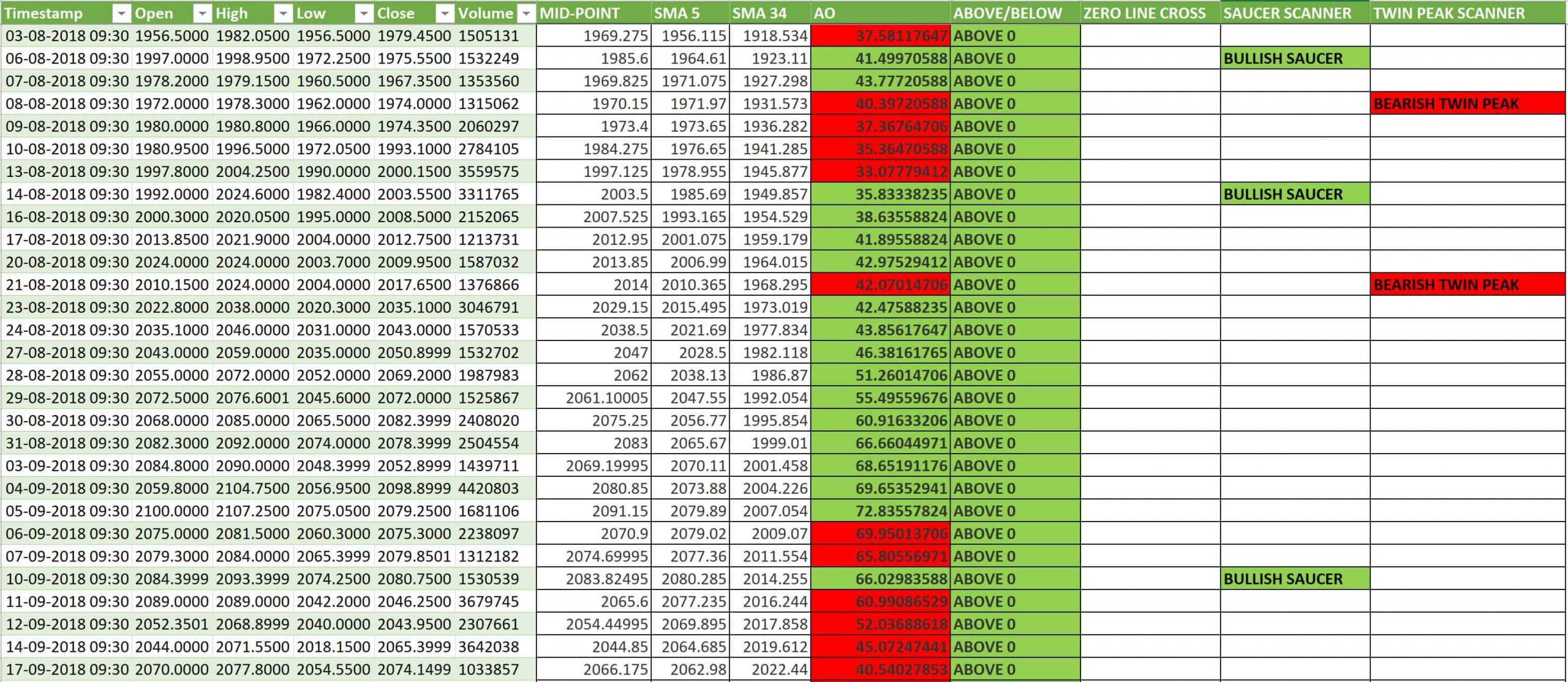 Awesome-Oscillator-Excel-Sheet