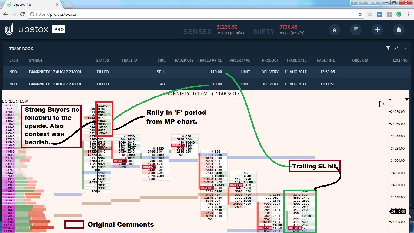 Banknifty Trade