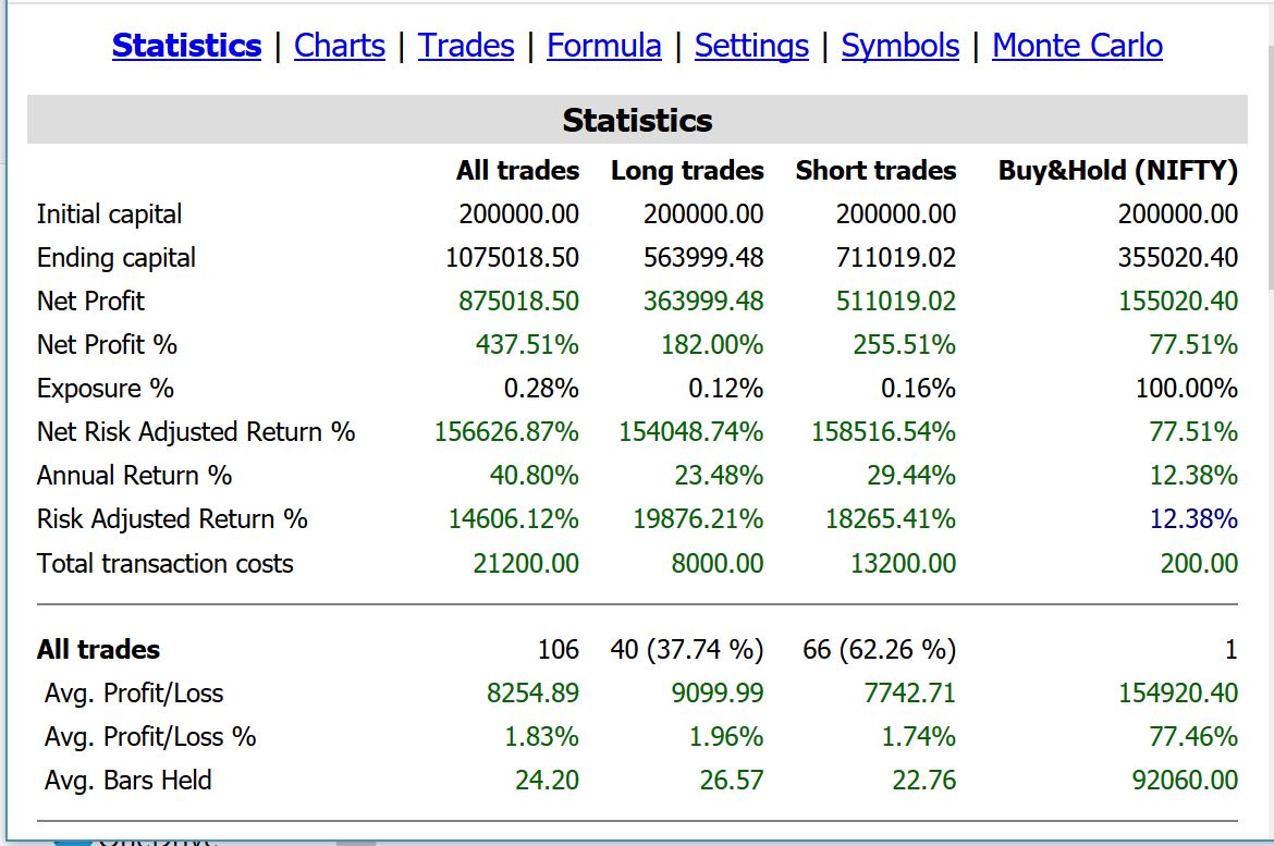 Backtest-Report