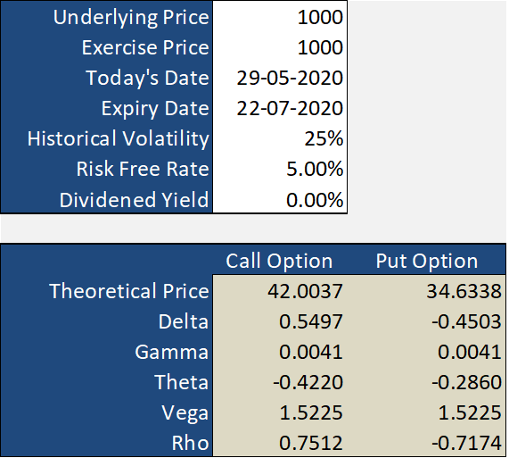 Black-Scholes Model Options Calculator - Basic Workbook