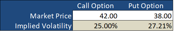 Implied Volatility Calculation