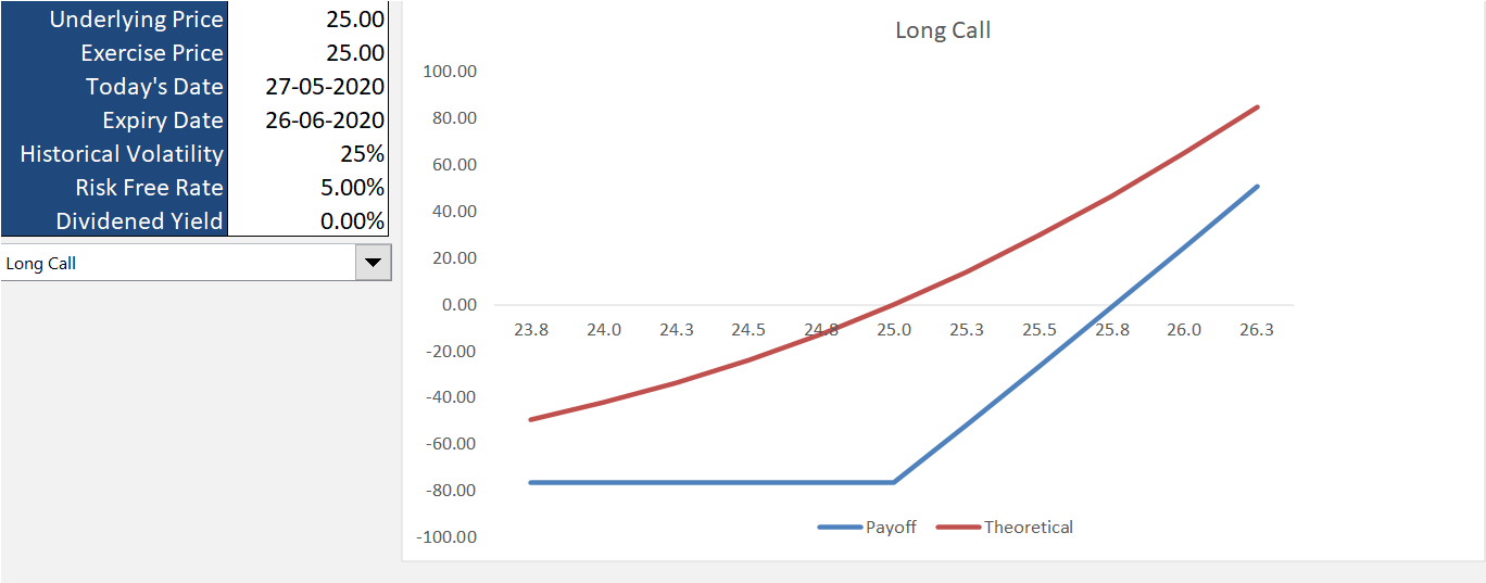 Payoff Graphs in Options Calculator