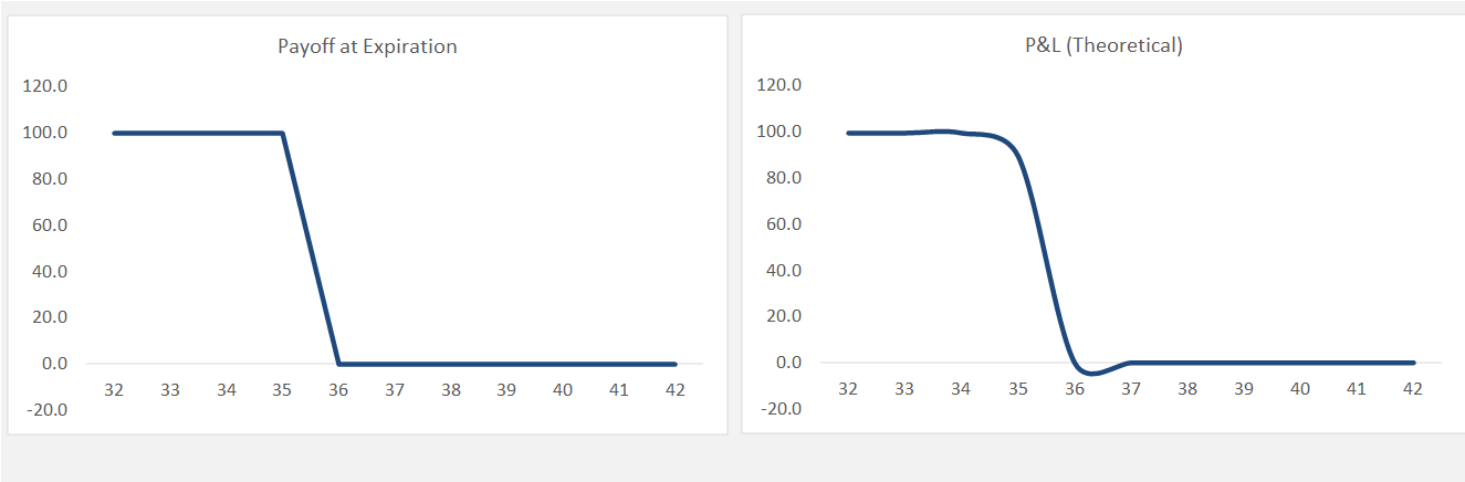 Strategies Workbook in Options Calculator