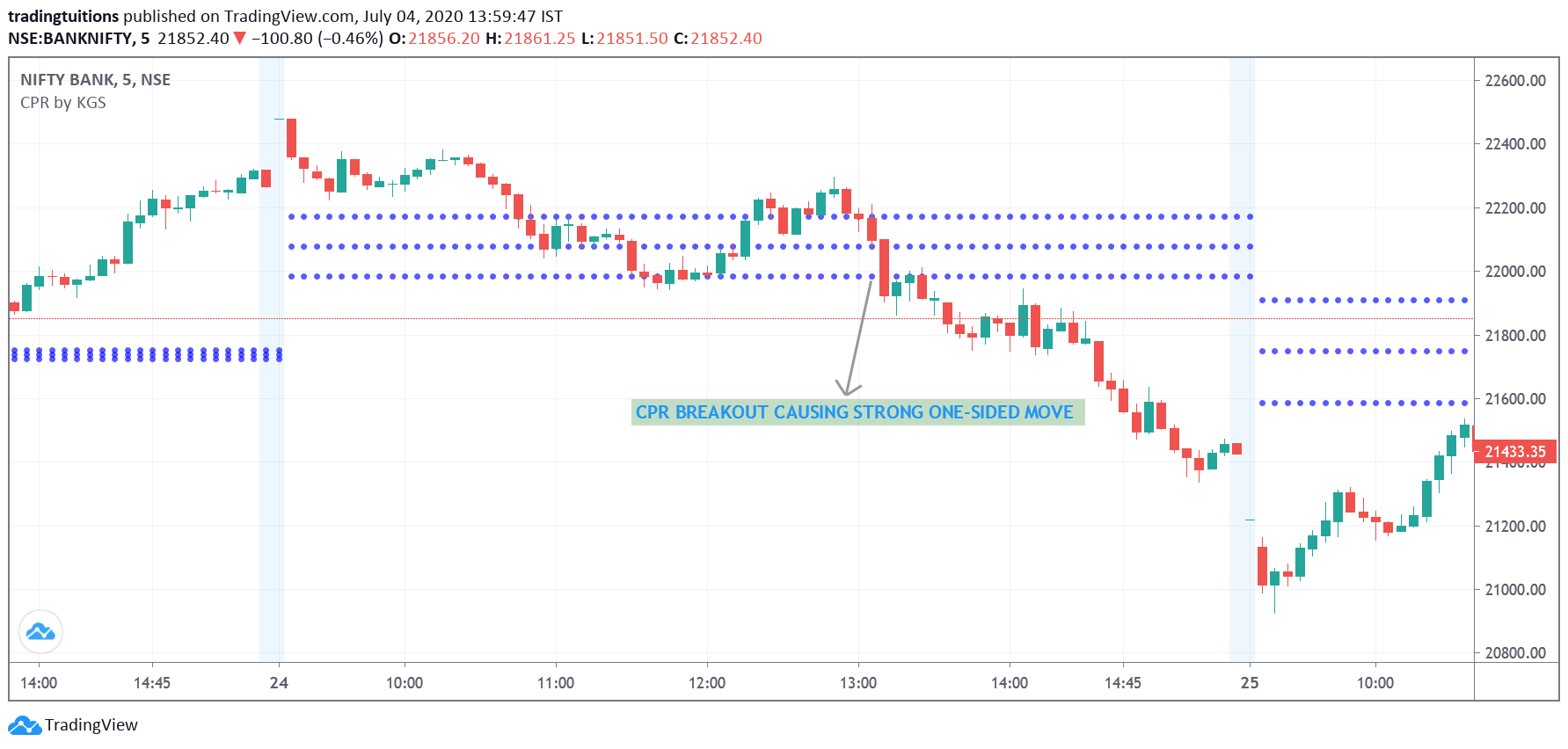 CPR-Breakout