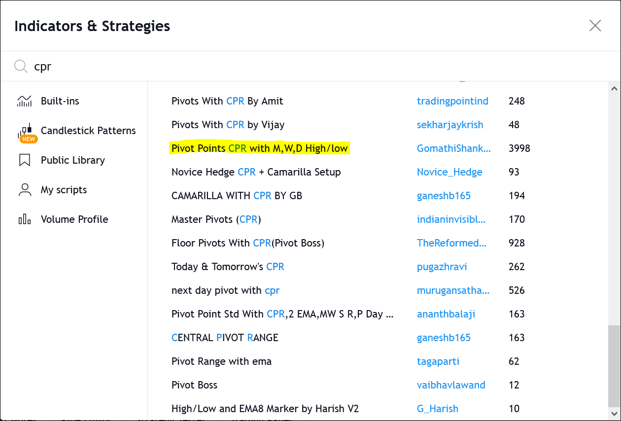 CPR-Indicator-in-TradingView