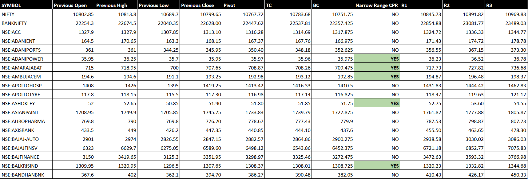 CPR-Spreadsheet