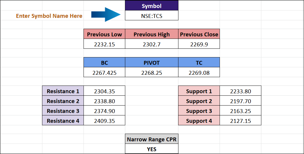 CPR-Spreadsheet-3