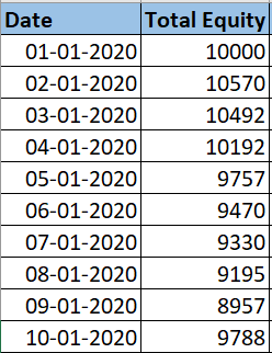 Calculate-Drawdown-in-Excel-Sheet