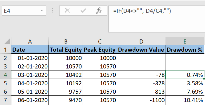 Calculate-Drawdown-in-Excel-Sheet