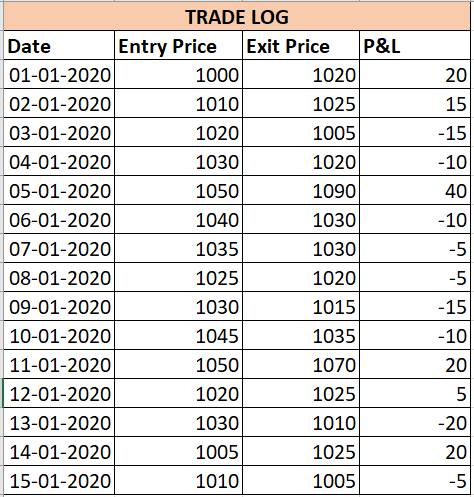 Calculate-Expectancy-in-Excel-Sheet