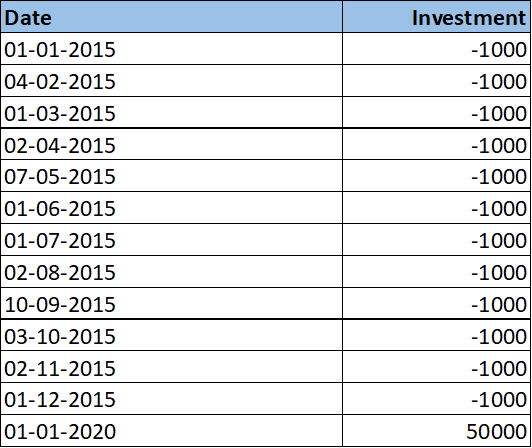 Calculate-XIRR-in-Excel-Sheet