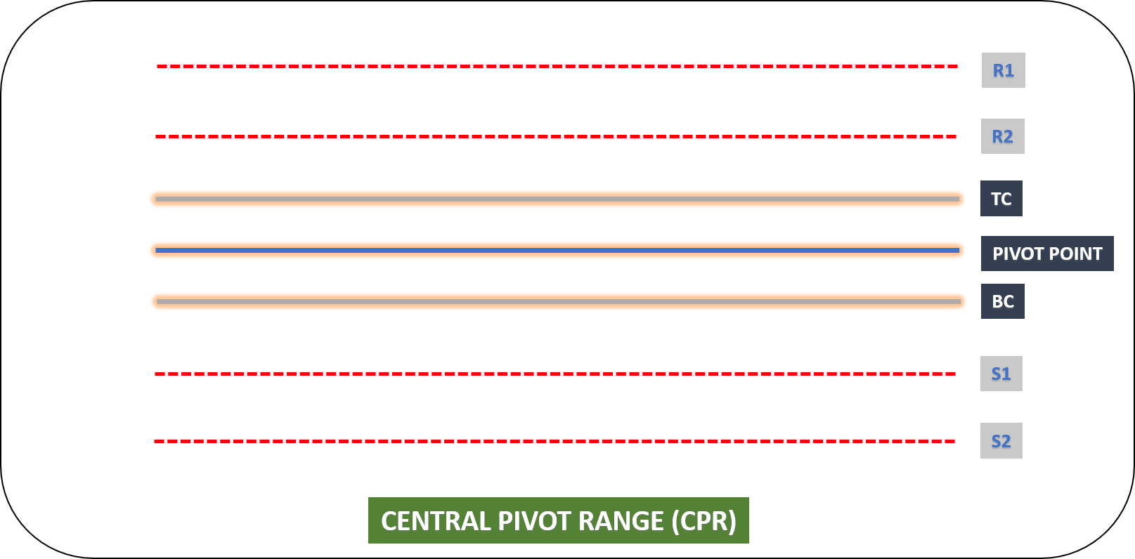 Central-Pivot-Range-1