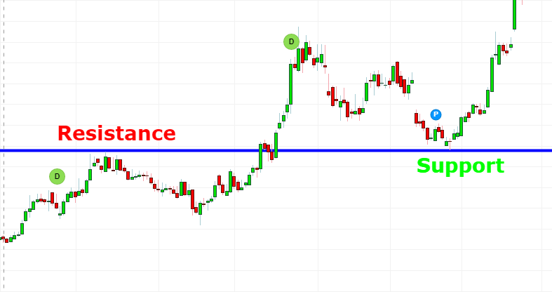 Change-in-Polarity