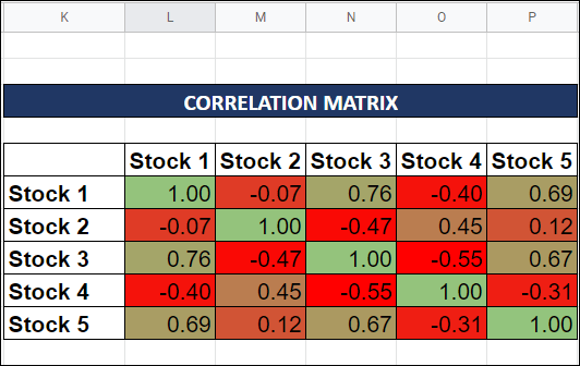 Correlation-Matrix-Stocks-3
