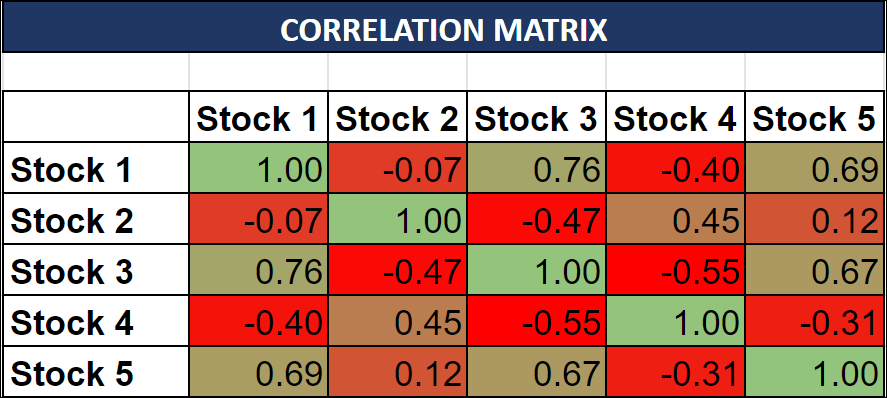 Correlation-Matrix-Stocks-4