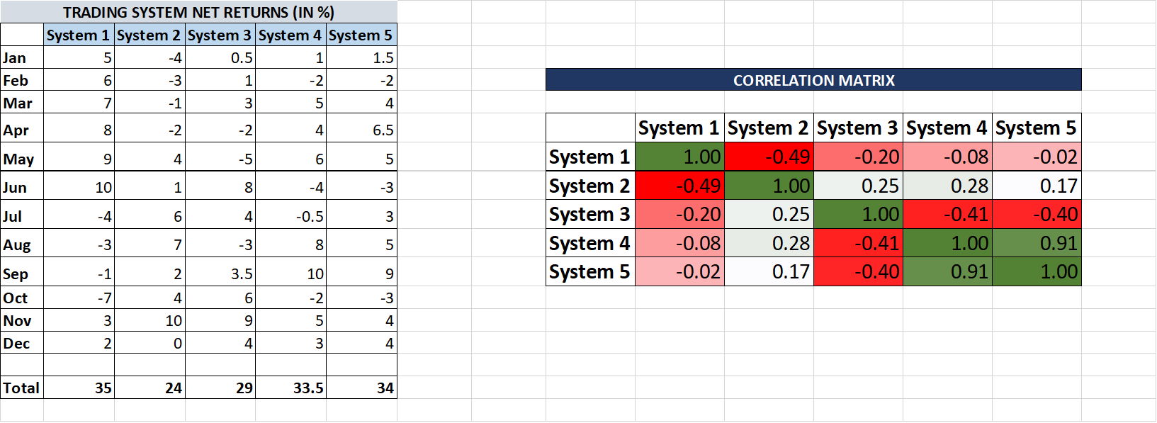 Correlation-Matrix-of-Trading-Systems-1