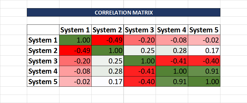 Correlation-Matrix-of-Trading-Systems-2