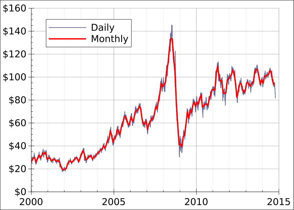 Crude-Oil-Technical-Analysis