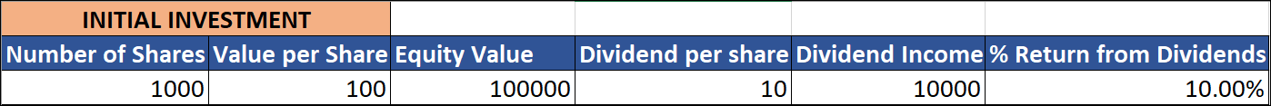 Dividends