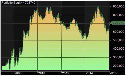 Equity Curve - Nifty
