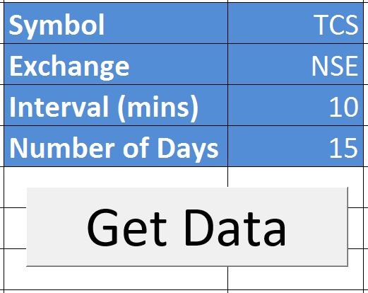 Trend Strength Indicator