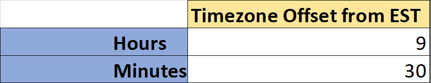 Excel-Parameter